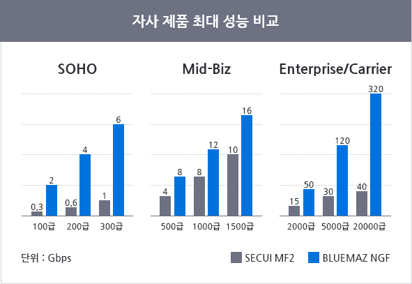 그래프 이미지3